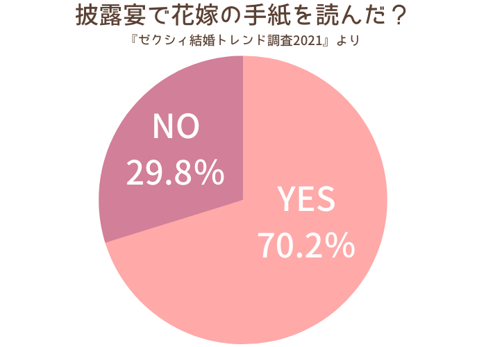 家族婚で読んだ花嫁の手紙 例文を全文公開 Bgm紹介 幸せな家族婚のつくり方