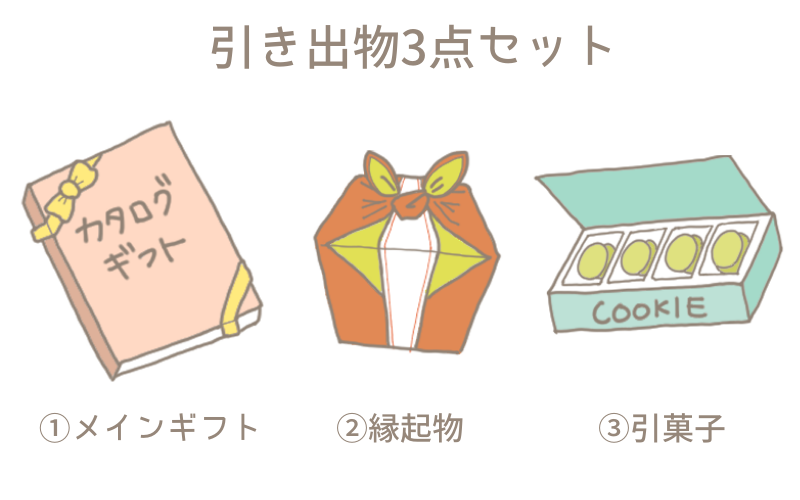 引き出物はカタログギフトのみでもok 基本ルールとおすすめを紹介 幸せな家族婚のつくり方