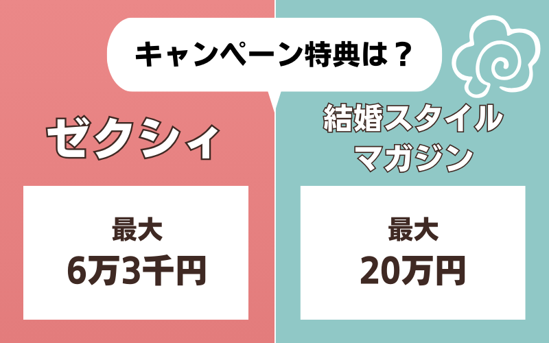 ゼクシィと結婚スタイルマガジンのキャンペーン特典比較