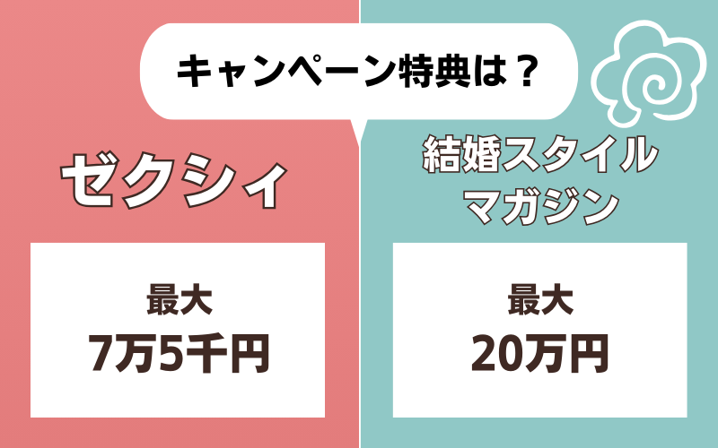 ゼクシィと結婚スタイルマガジンのキャンペーン特典比較