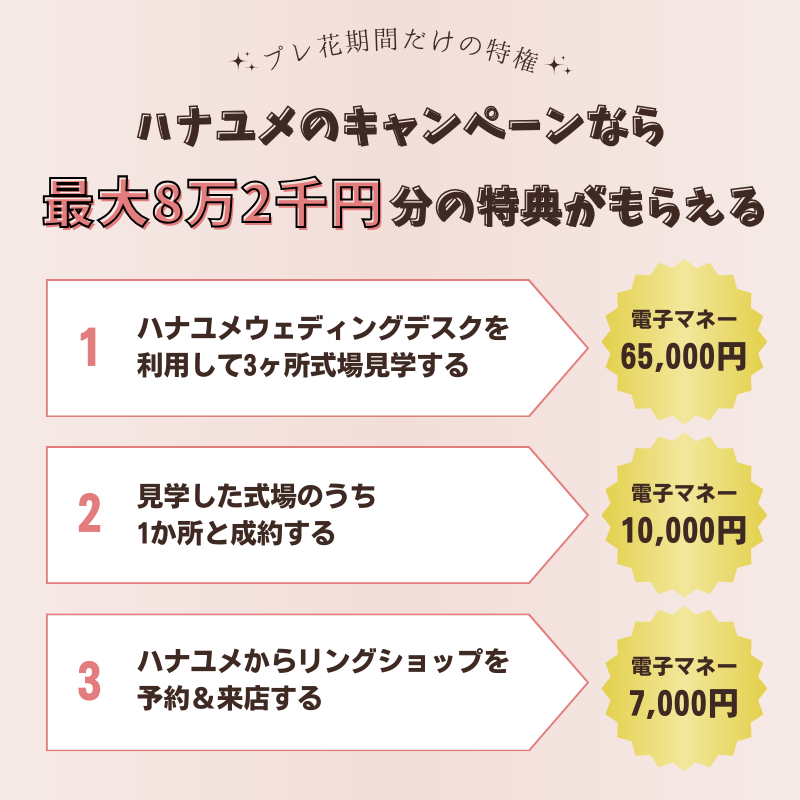 ハナユメのキャンペーンで最大8万2千円もらう方法