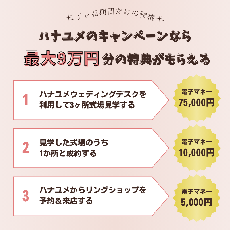 ハナユメのキャンペーンなら最大90000円分の特典がもらえる
