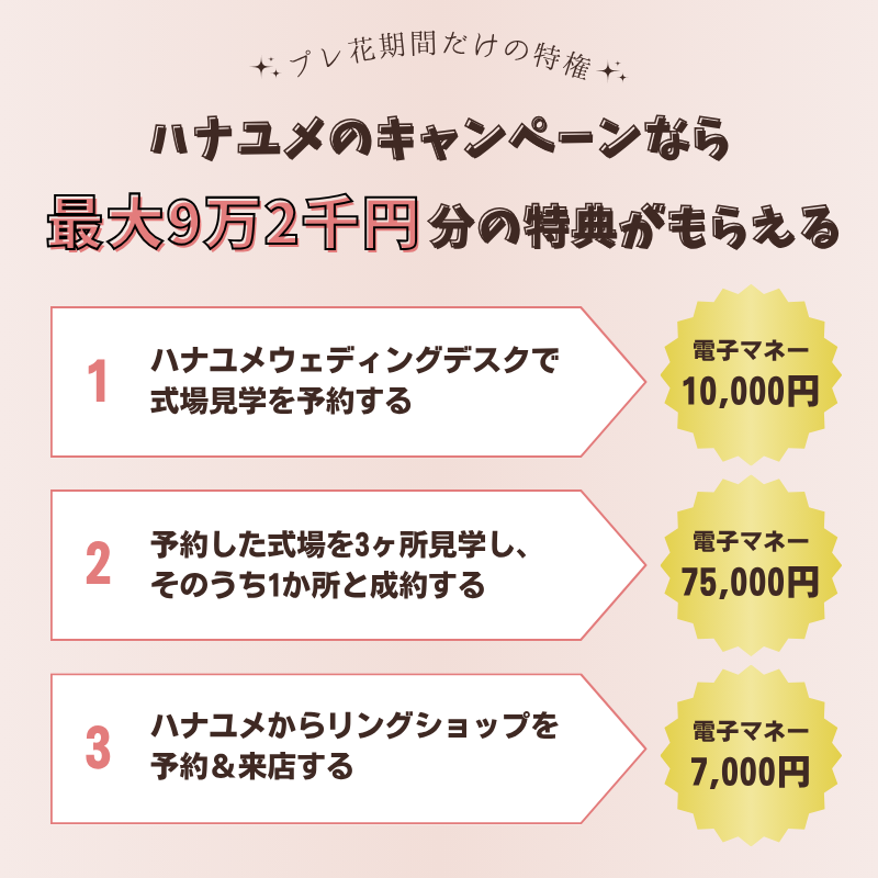 ハナユメのキャンペーンで最大9万2千円もらう方法