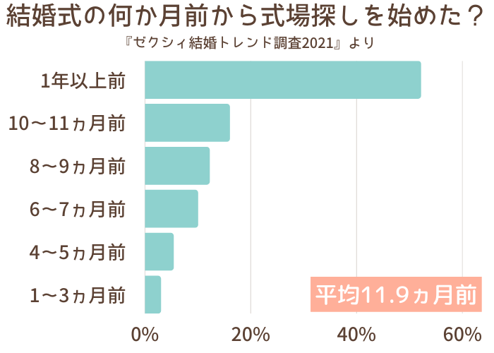 結婚式にお金も時間もかけたくない 打合せ1回 10万円以下で挙式する方法 幸せな家族婚のつくり方