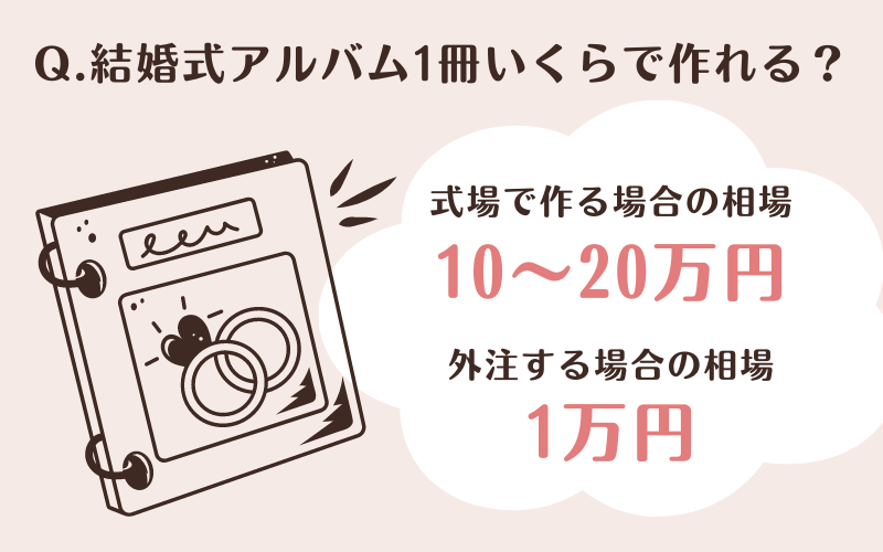 結婚式アルバムにかかる費用