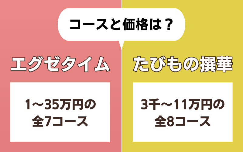 エグゼタイムとJTBたびもの撰華の比較