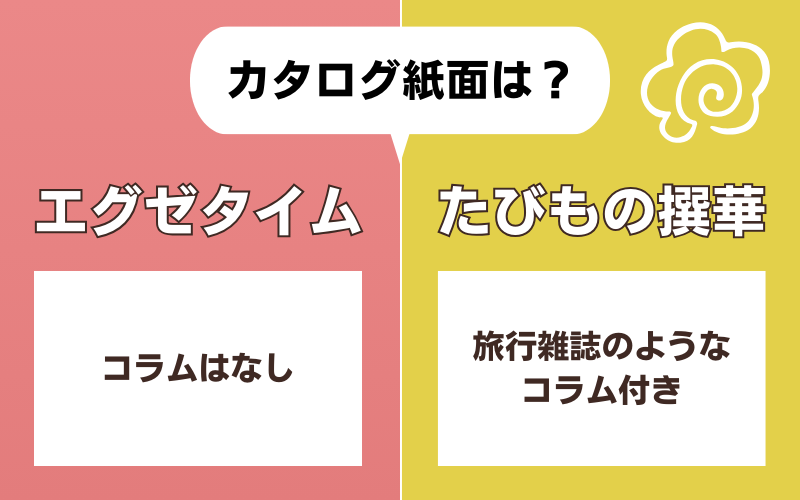 エグゼタイムとJTBたびもの撰華の比較