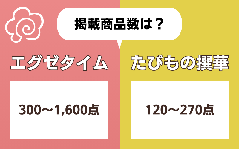 エグゼタイムとJTBたびもの撰華の比較