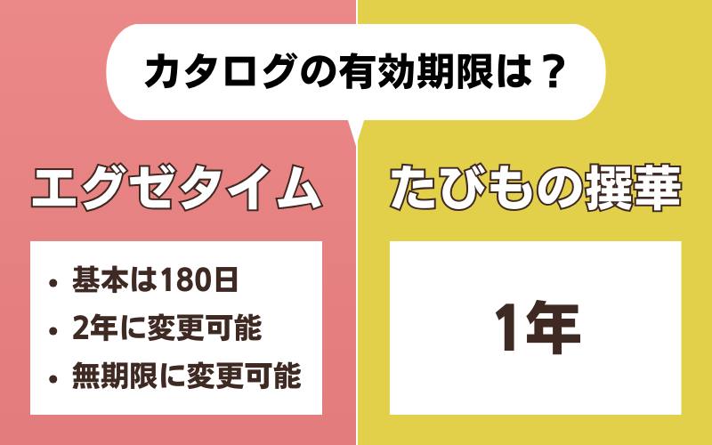 エグゼタイムとJTBたびもの撰華の比較