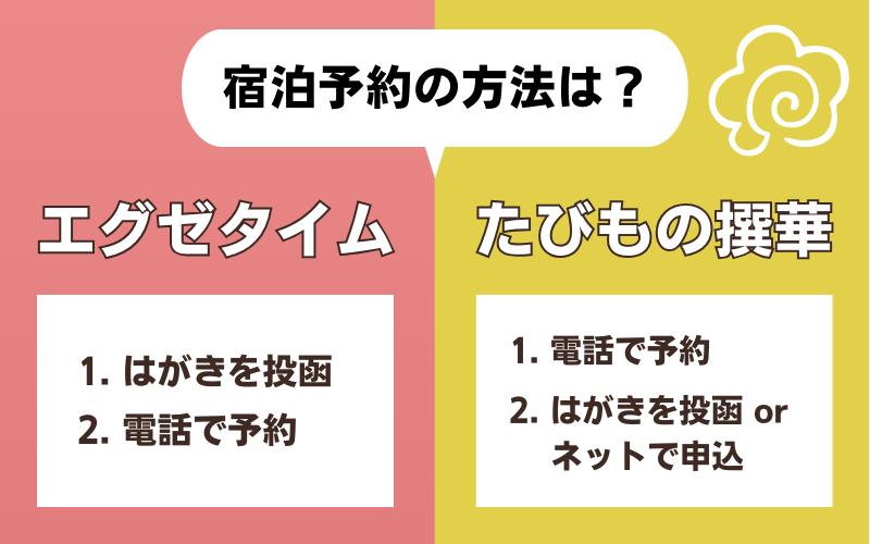 エグゼタイムとJTBたびもの撰華の宿泊予約方法比較