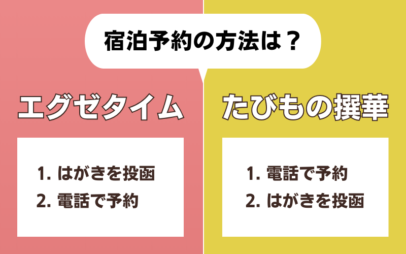 エグゼタイムとJTBたびもの撰華の比較