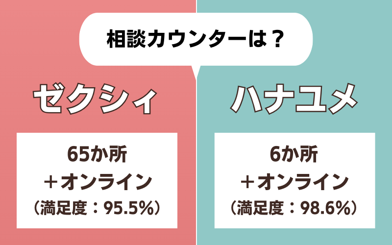 ゼクシィとハナユメの相談カウンター比較