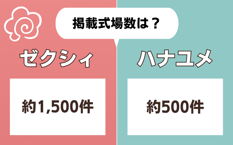 ゼクシィとハナユメの掲載式場数比較