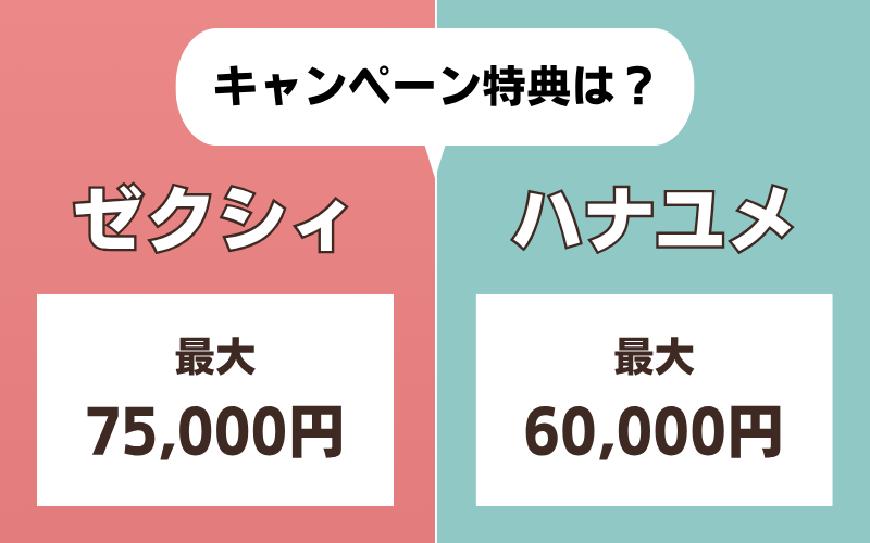 ゼクシィとハナユメのキャンペーン特典比較