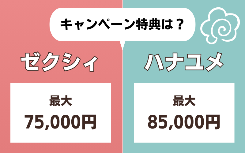 ゼクシィとハナユメのキャンペーン特典比較