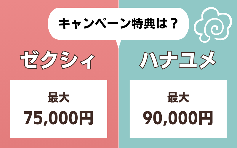 ゼクシィとハナユメのキャンペーン特典比較