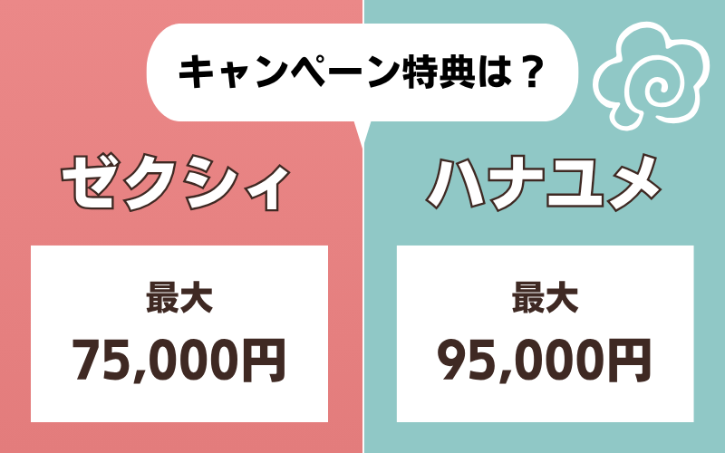 ゼクシィとハナユメのキャンペーン特典額比較