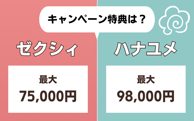 ゼクシィとハナユメの式場探しキャンペーン特典金額比較