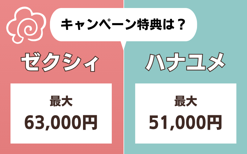 ゼクシィとハナユメの相談カウンターの特典比較