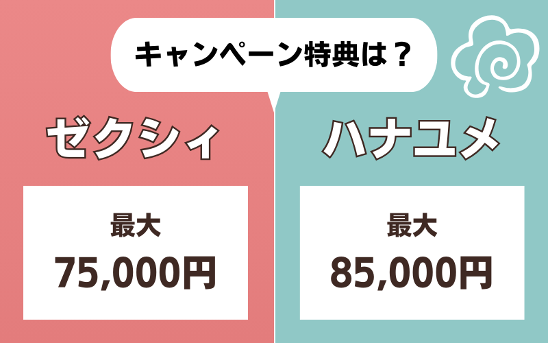 ゼクシィとハナユメのキャンペーン特典の比較