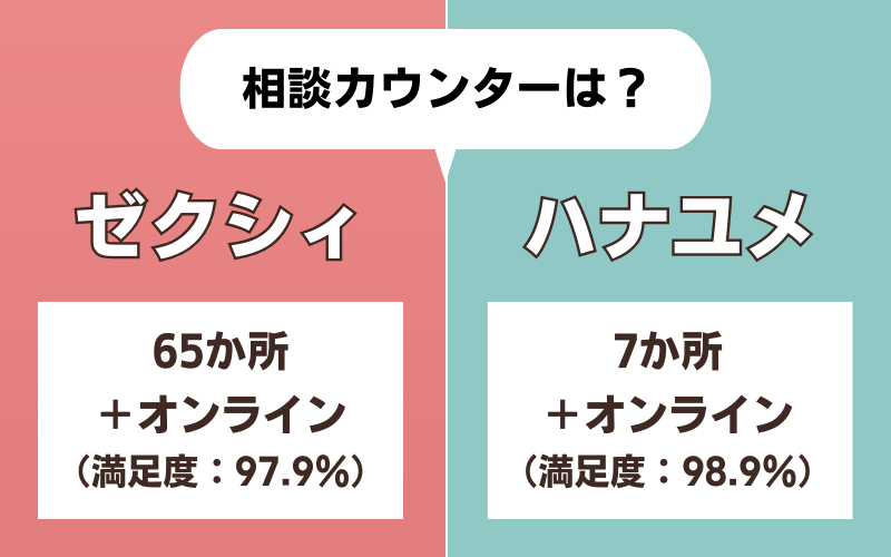 ゼクシィとハナユメの相談カウンター比較