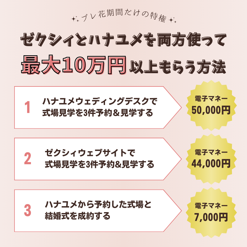 ゼクシィとハナユメ両方使って特典をもらう方法