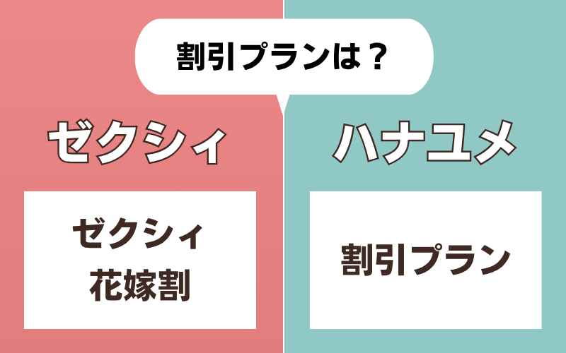 ゼクシィとハナユメの割引プラン比較