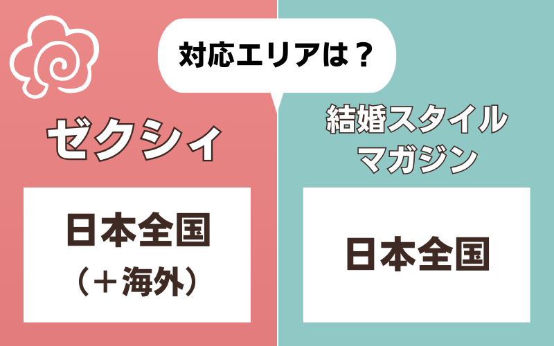 ゼクシィと結婚スタイルマガジンの対応エリア比較