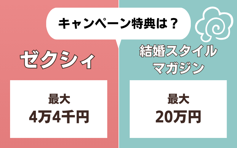 ゼクシィと結婚スタイルマガジンのキャンペーン特典比較