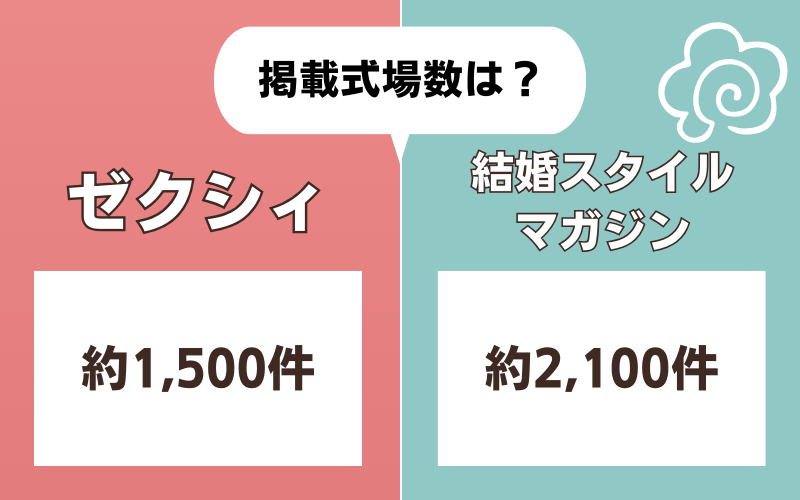 ゼクシィと結婚スタイルマガジンの掲載式場数比較