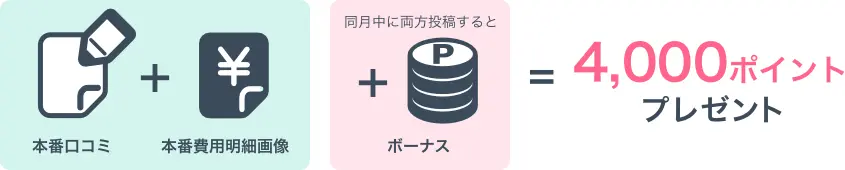 みんなのウェディングの口コミでもらえるポイント