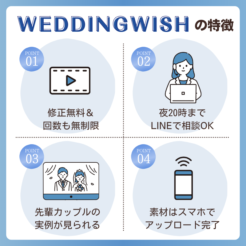 WEDDINGWISHの特徴