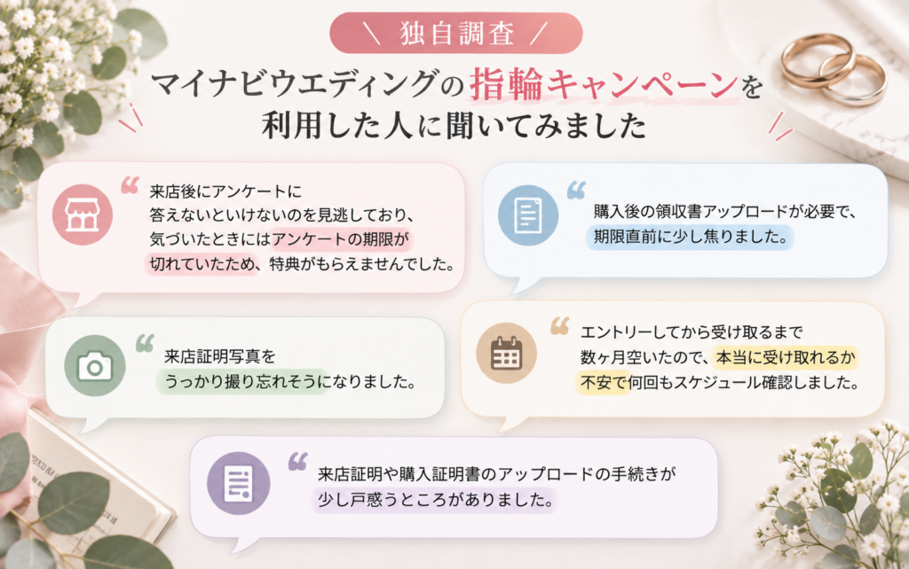 マイナビウエディングの指輪キャンペーン利用者に対する独自アンケートの結果